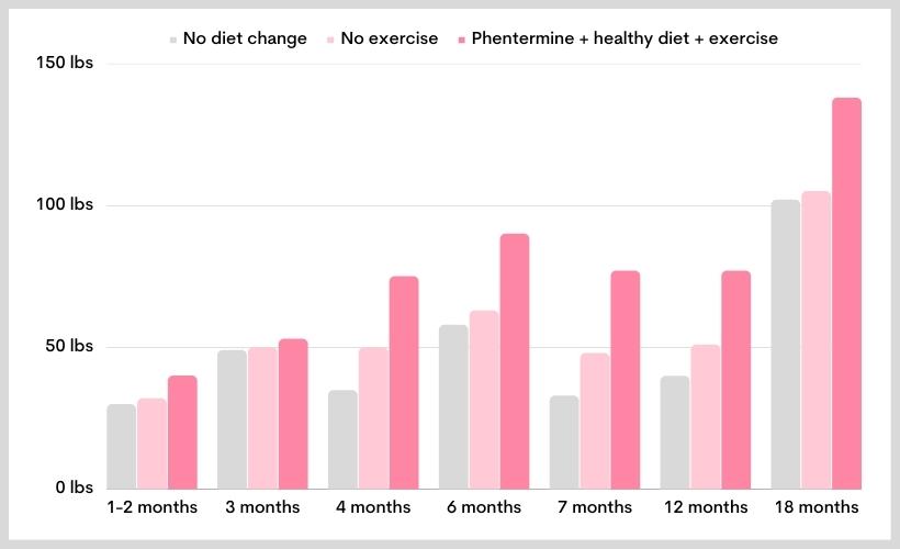 Phentermine before and after - Real weight loss stories.