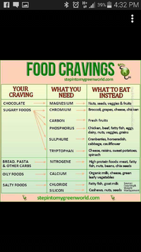 Have cravings? Try this*